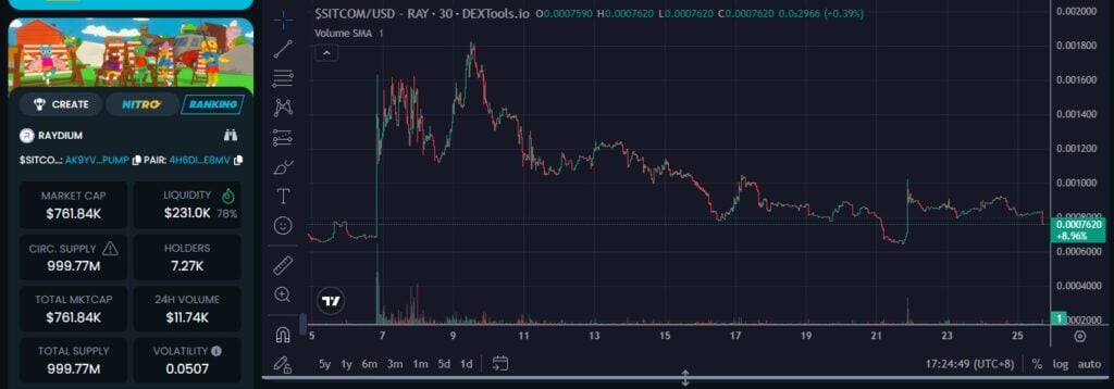 Finest Meme Cash to Purchase Now: Knowledgeable Picks Prime Low-Cap Gems For 2025-2026