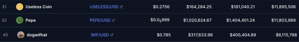 Ineffective Coin Value Prediction: Can It Break Its Earlier ATH After a 90% Weekly Surge?