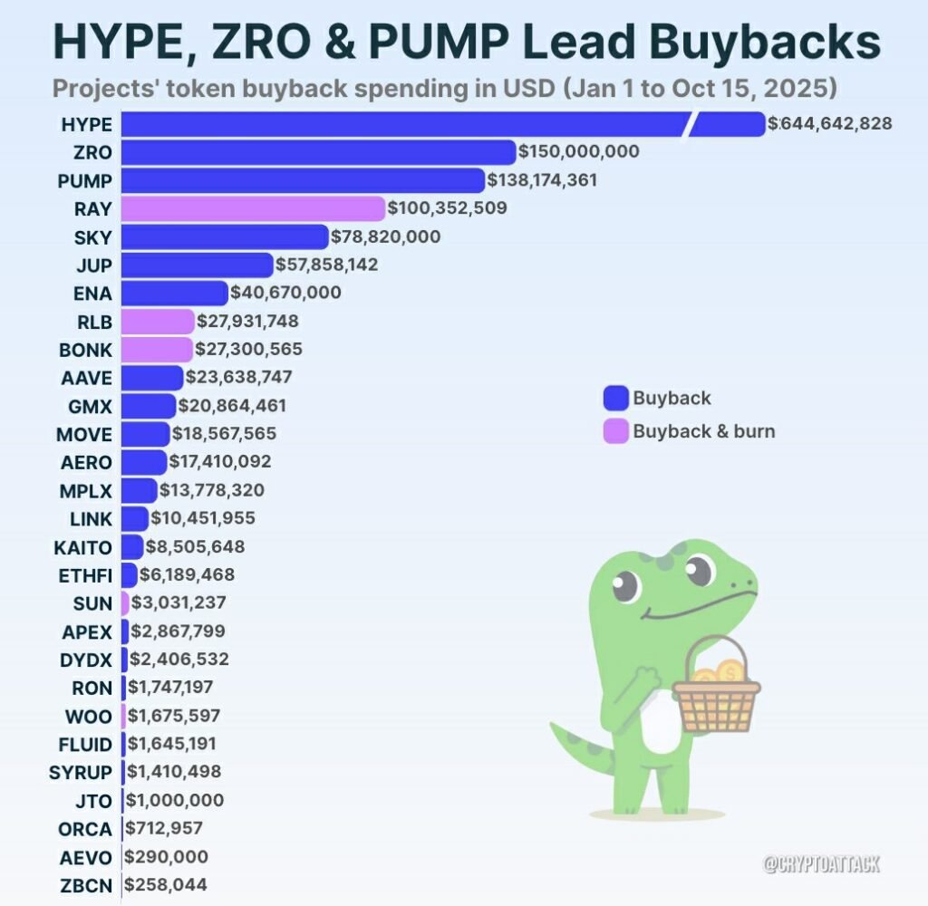 hype zro pump token buybacks