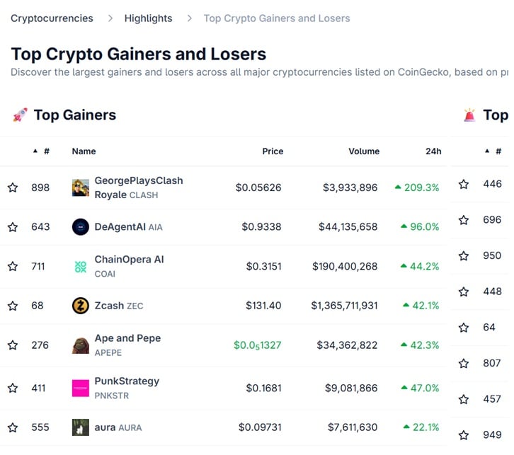 Aura (AURA) Value Surges Over 60% As we speak – Subsequent Crypto to Explode?