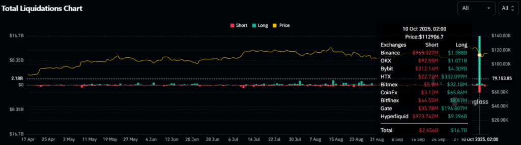 crypto market liquidation chart