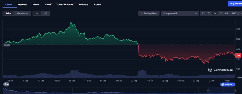OFFICIAL TRUMP Value Prediction: Will $TRUMP Coin Rally to  Subsequent?