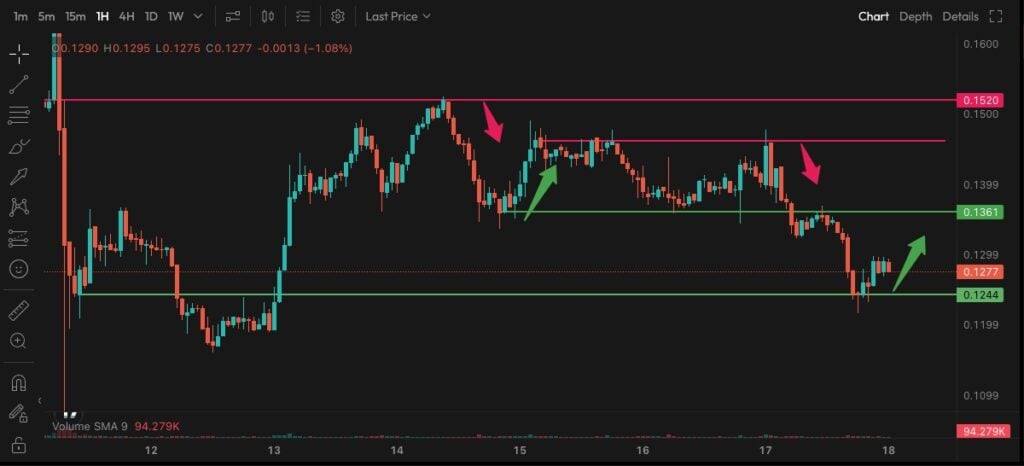 World Liberty Monetary Value Prediction – Is WLFI The Subsequent  Meme Coin?