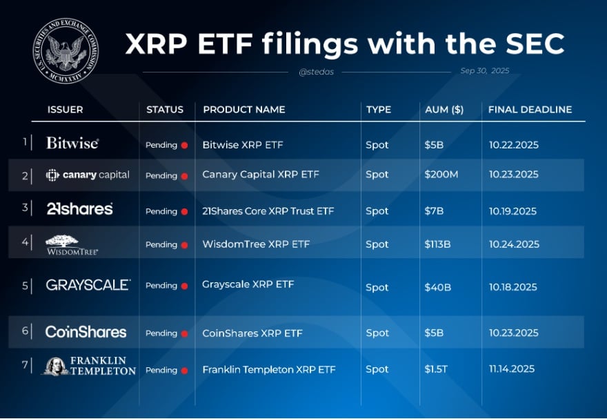 XRP Worth Prediction – With  Reclaimed, How Excessive Will It Go in October?