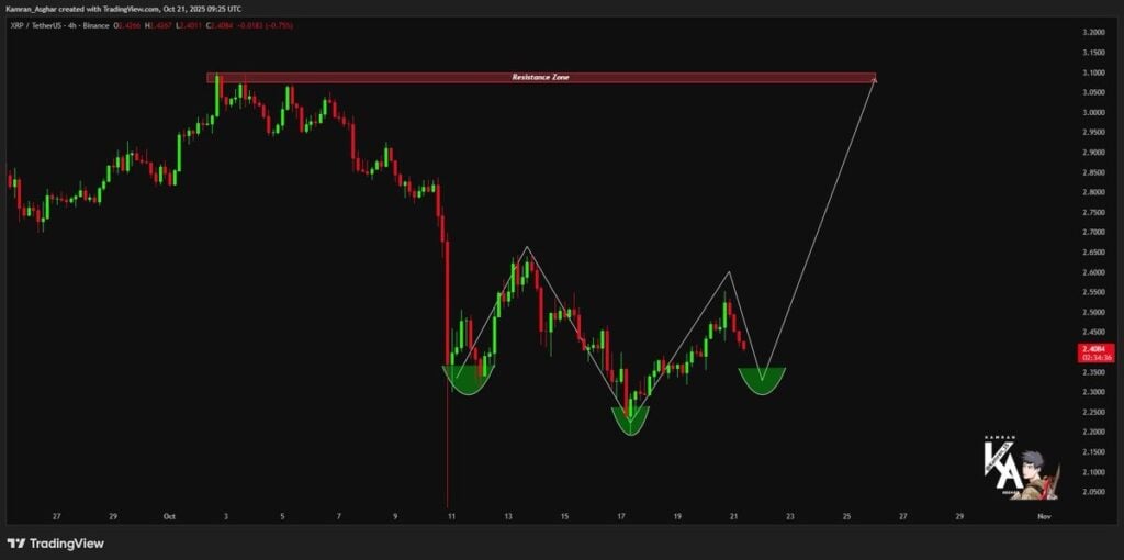 XRP Worth Prediction: Bullish Indicators Emerge Following Ripple CTO Replace