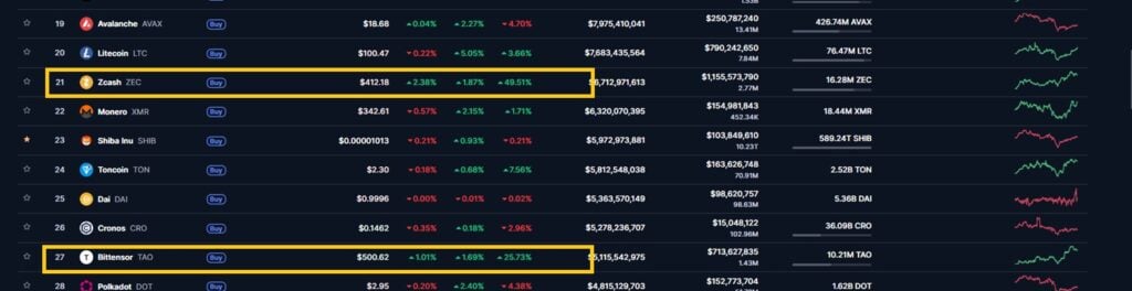 Finest Meme Cash to Purchase as Altcoins Flash Early Bullish Alerts