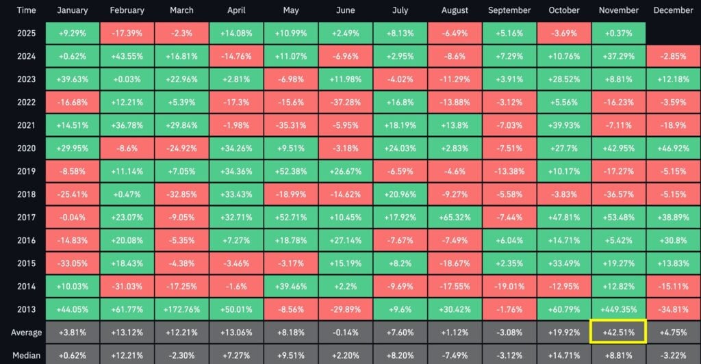Why Bitcoin Hyper May Be the Finest Crypto to Purchase Now