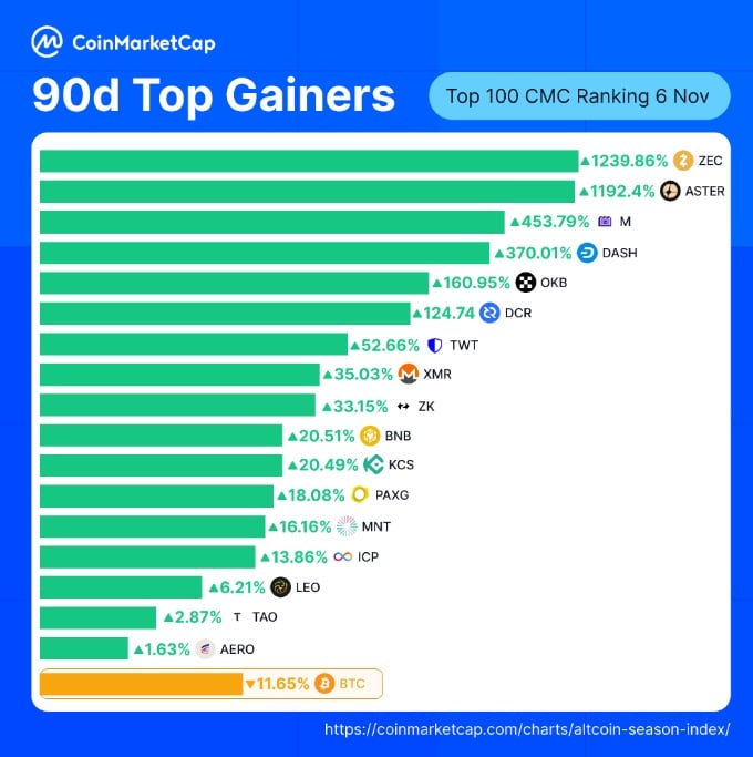 Zcash Price Prediction: Can ZEC Surge Past $1,000 After 350% Rally?