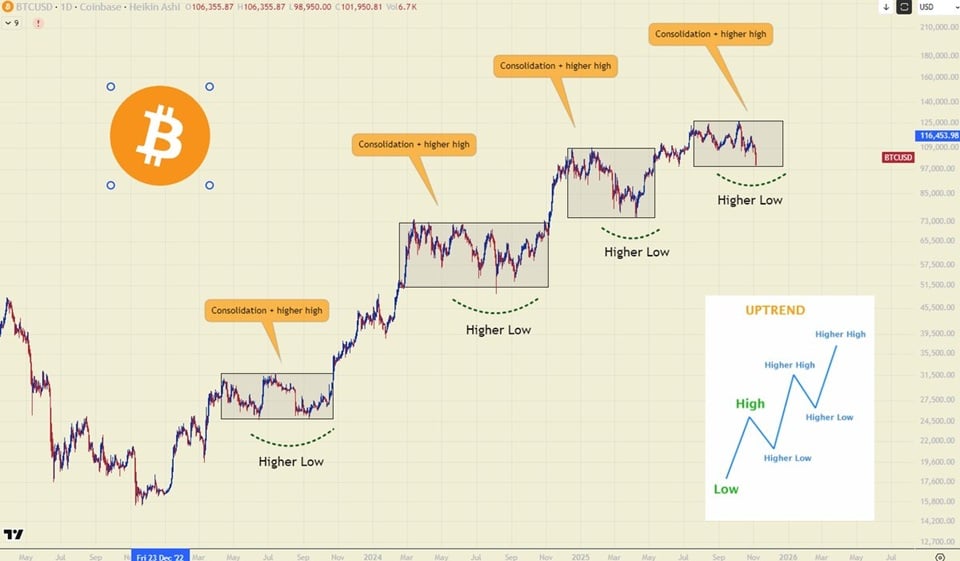 Bitcoin’s 2025 Market Challenges