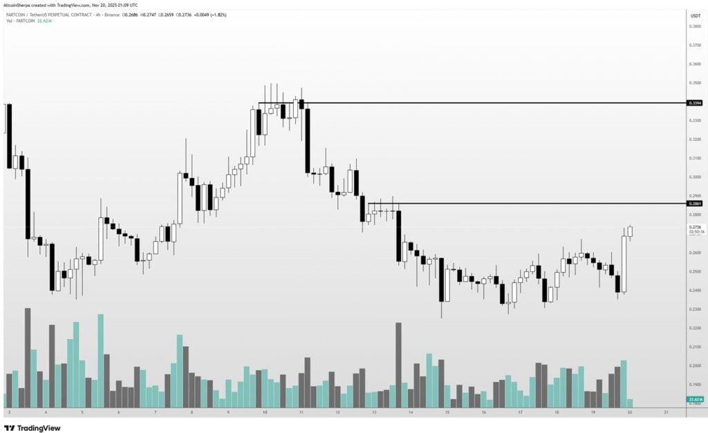 FARTCOIN Price Chart