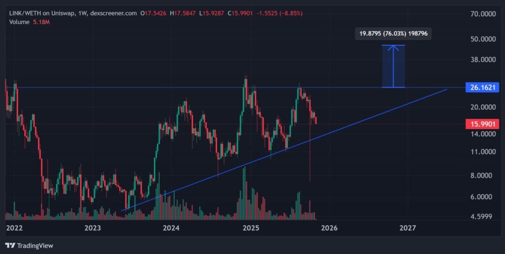 Chainlink Worth Prediction: Is Now the Greatest Time to Purchase LINK Earlier than It Hits 0?