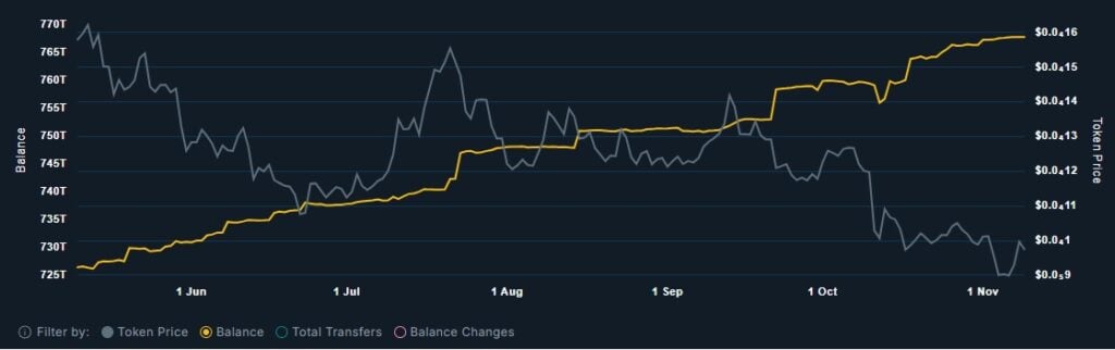 Shiba Inu Value Prediction – Whale Promote-Off Places SHIB at Danger Shiba Inu Value Prediction – Whale Promote-Off Places SHIB at Danger