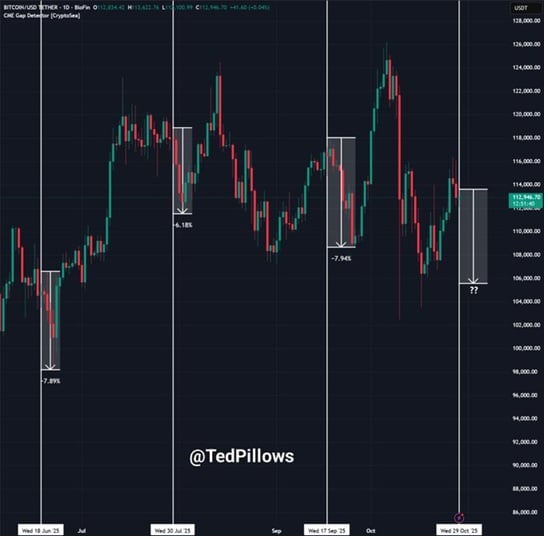 Low Cap ICOs to Watch This November 2025: Bitcoin Hyper, Pepenode, and Maxi Doge