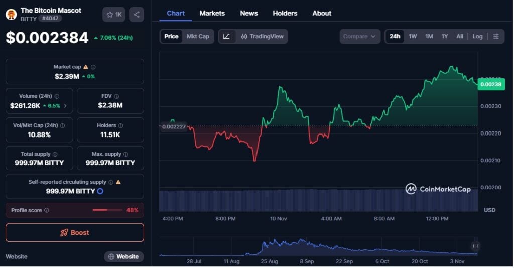 Best Meme Coins to Buy Now – Next Potential Blue Chip Cryptos