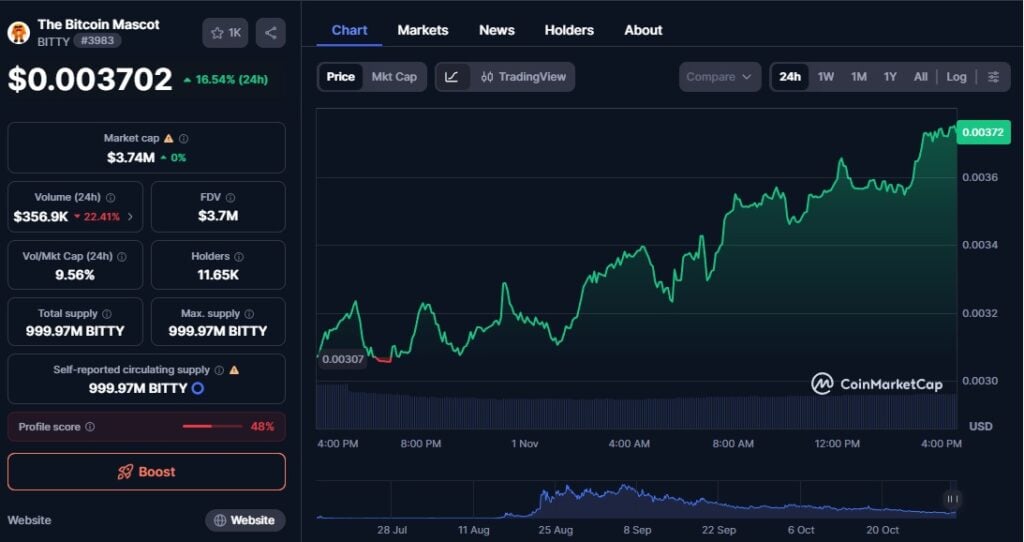 Greatest Meme Cash to Purchase That Might Explode in This autumn 2025