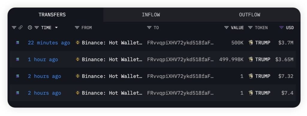 OFFICIAL TRUMP Worth Prediction: Will TRUMP Hit New Highs Quickly?