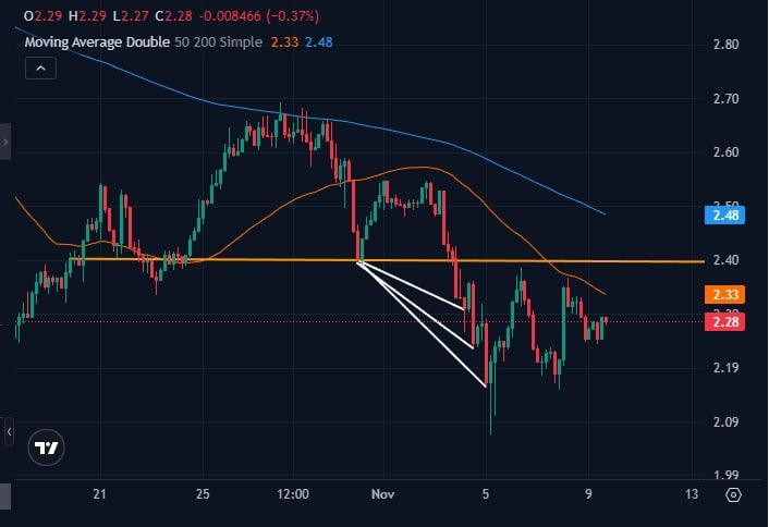 XRP Value Prediction: Will XRP Climb Previous .40 Amid Spot ETF Countdown? XRP Value Prediction: Will XRP Climb Previous .40 Amid Spot ETF Countdown?