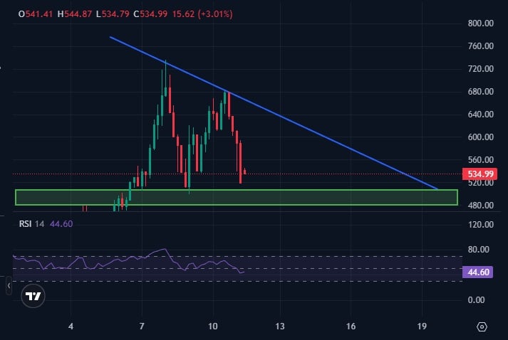 Zcash, Monero, Dash Price Predictions: Is The Privacy Coin Rally Over?