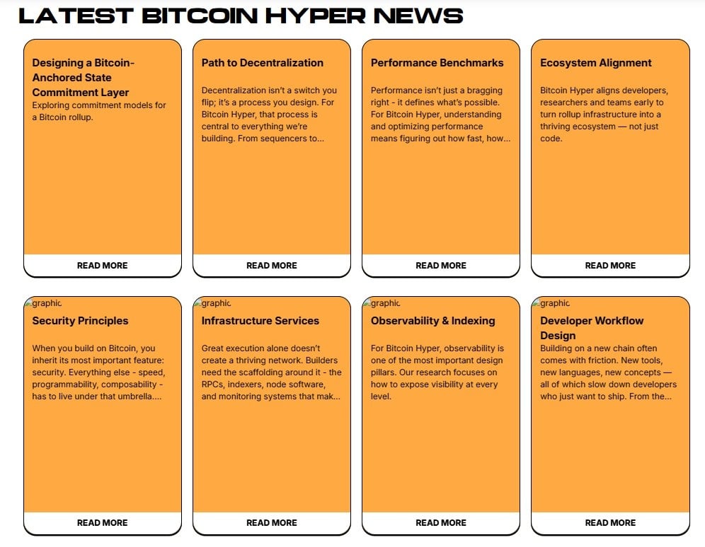 Bitcoin Hyper Layer 2