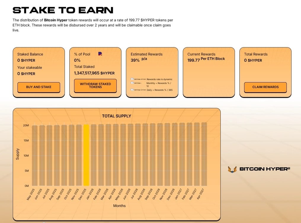 Bitcoin Hyper Staking