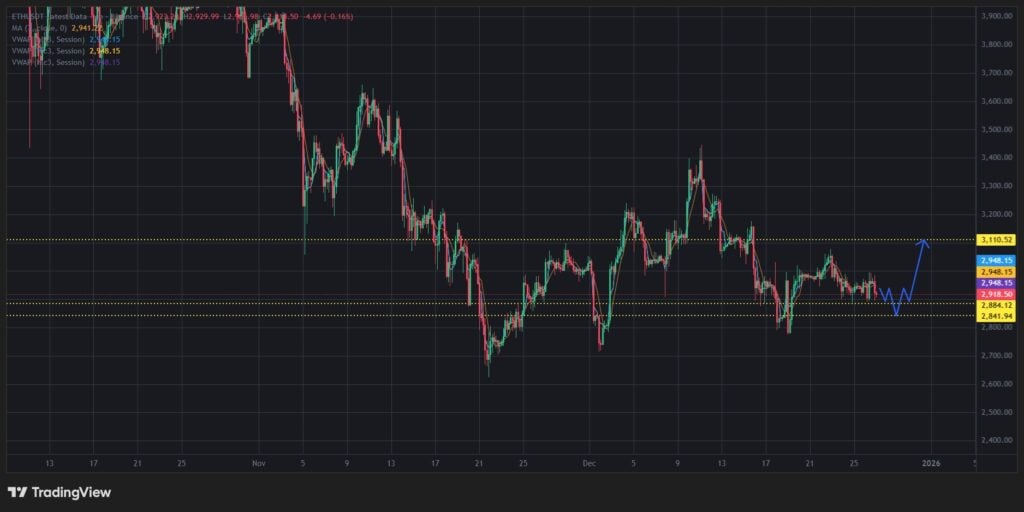 ETH Price Chart