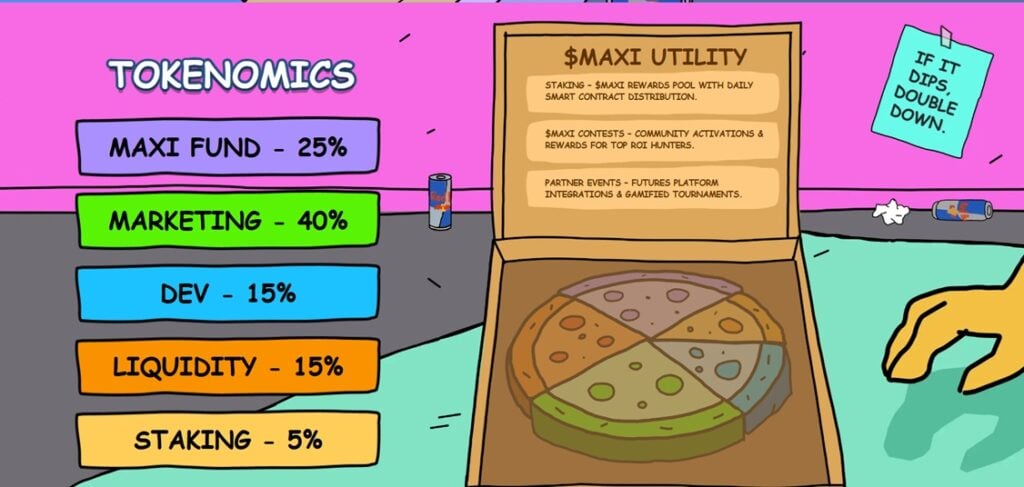 Maxi Doge Tokenomics