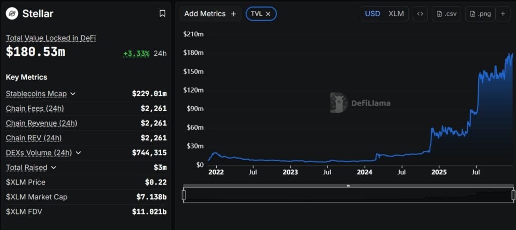 Stellar Total Value Locked