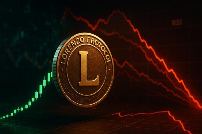 Lorenzo Protocol crypto