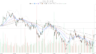 Walt Disney Company (The) Stock Tops 104.91 as 200-Day Breakout Turns Overbought