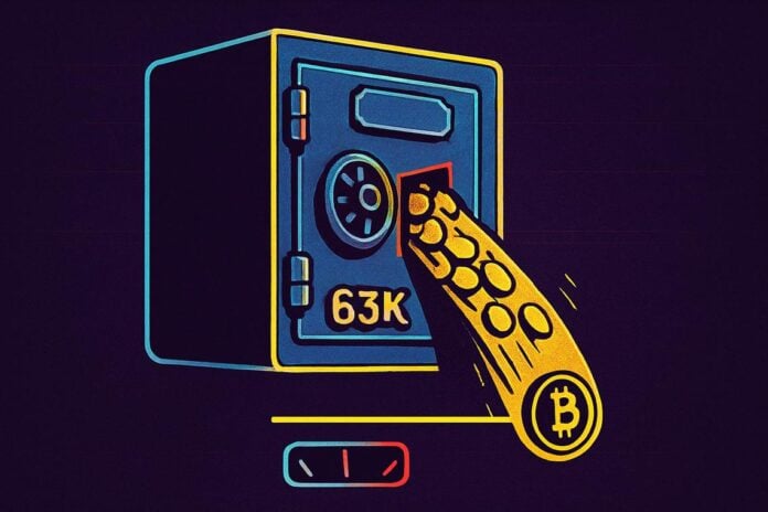bitcoin price trend