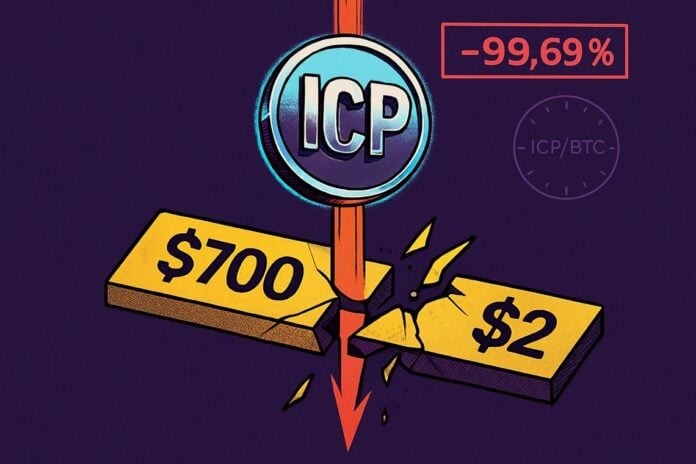 Internet Computer price decline