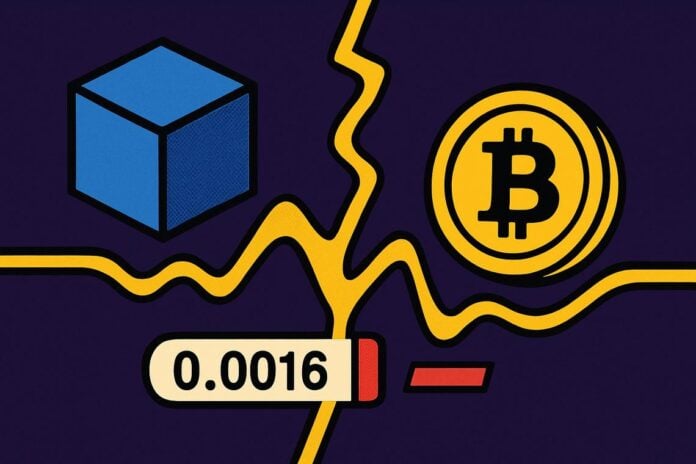 software stocks bitcoin divergence